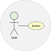 story mapping icon