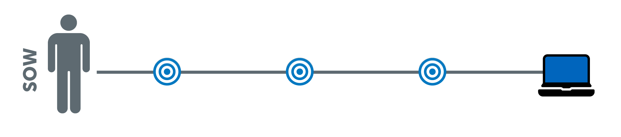 Metrics burndown chart