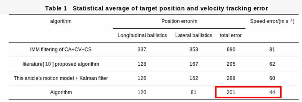 Translated table from Air Force Early Warning Academy research paper 