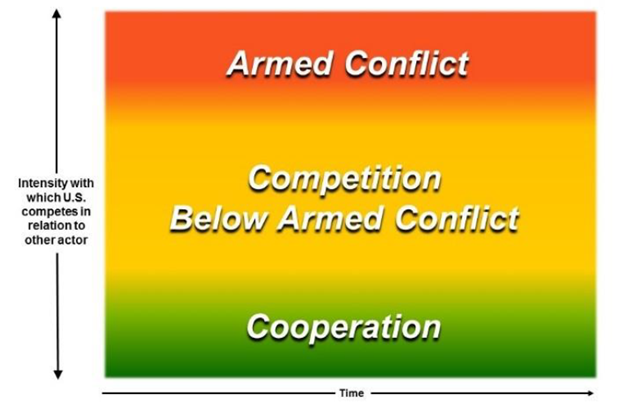 The competition continuum