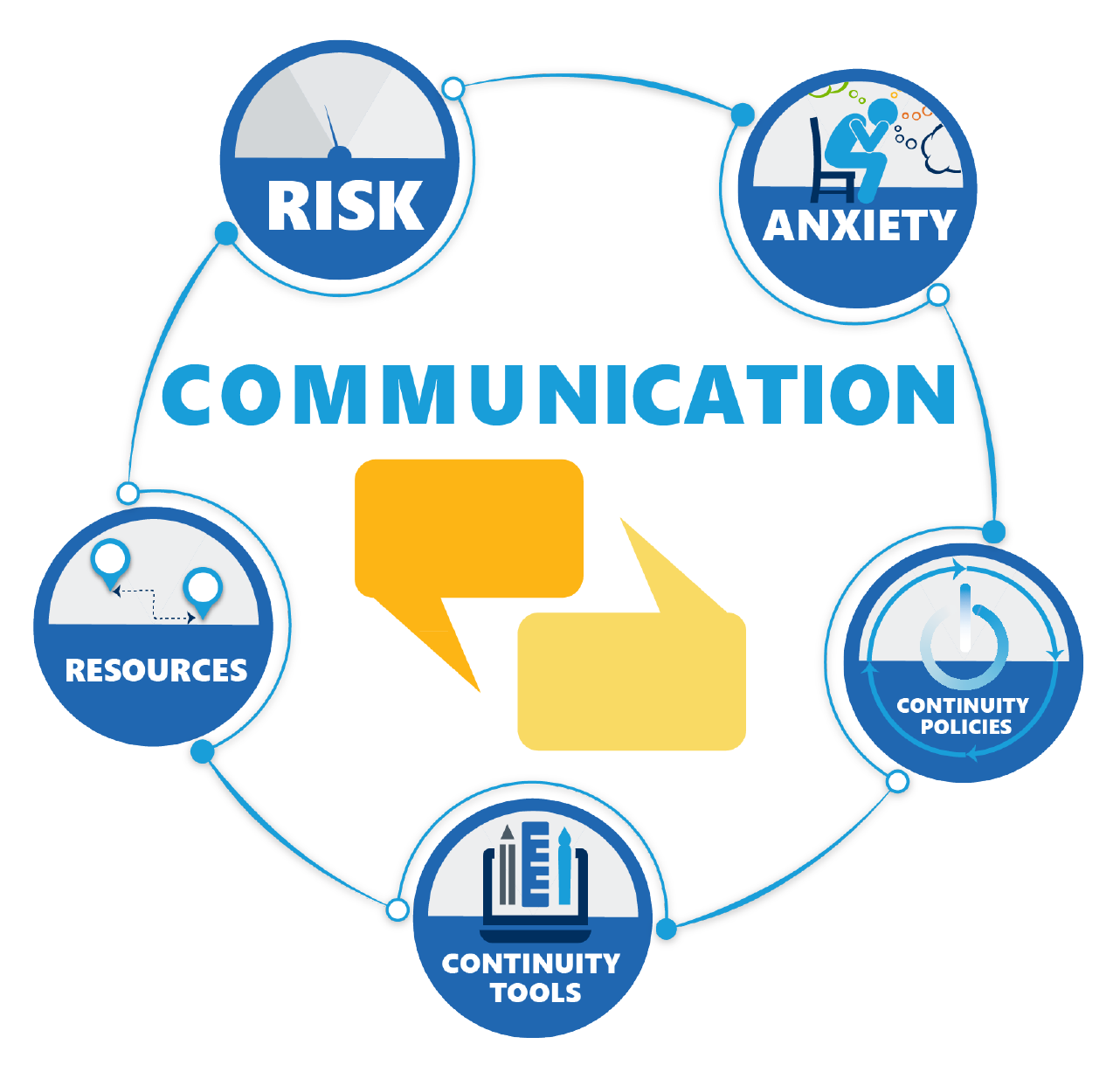 Communication graphic