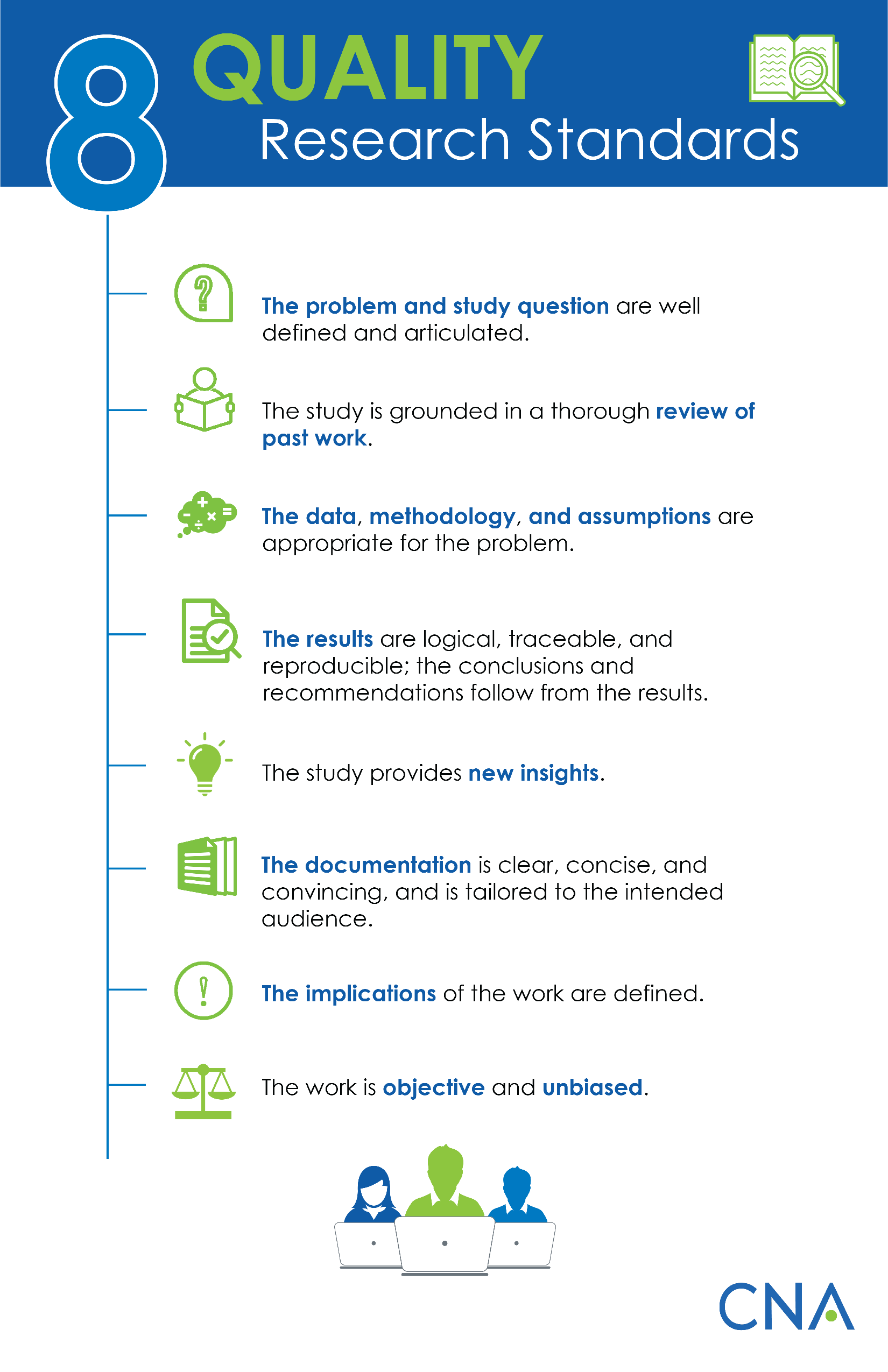 Research Standards poster