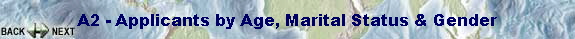 A2 - Applicants by Age, Marital Status & Gender