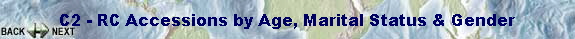 C2 - RC Accessions by Age, Marital Status & Gender