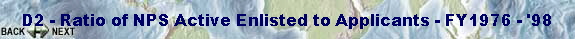 D2 - Ratio of NPS Active Enlisted to Applicants - FY1976 - '98