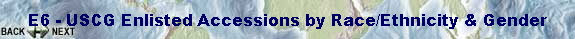 E6 - USCG Enlisted Accessions by Race/Ethnicity & Gender