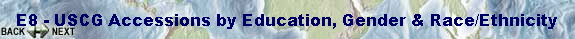 E8 - USCG Accessions by Education, Gender & Race/Ethnicity