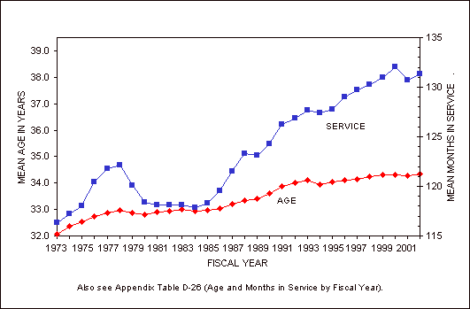 Figure 4-5