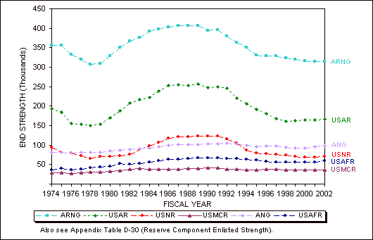 Figure 5.2