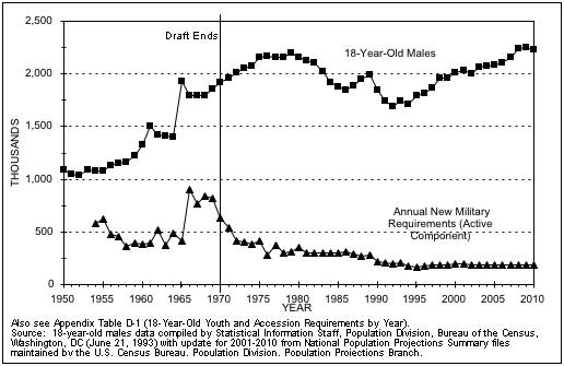 Figure 1-1.