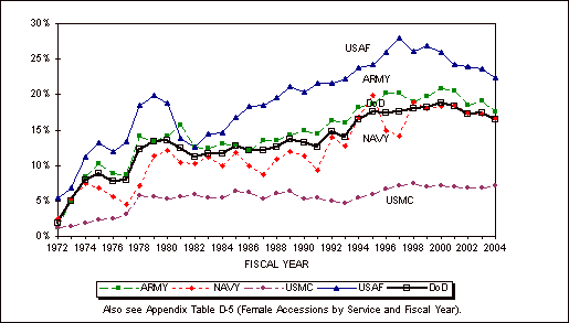 Fig 2-2