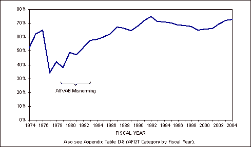 Figure 2-6