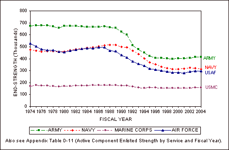 Figure 3-1