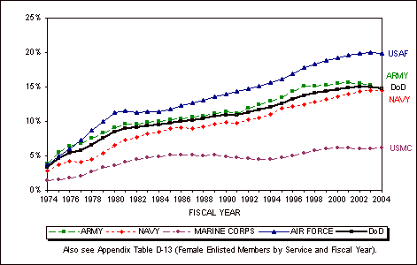 Figure 3-3