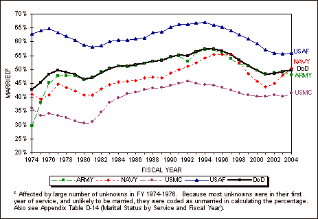 Figure 3-4