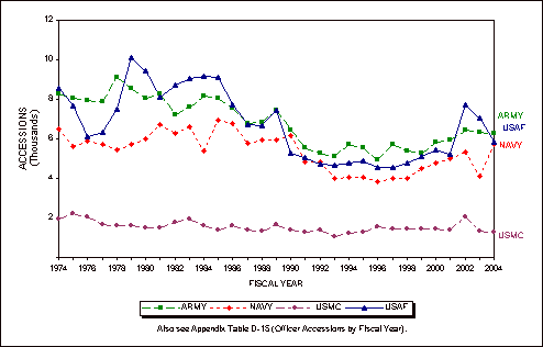 Figure 4-2