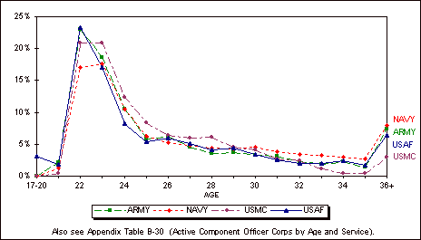 Figure 4-3