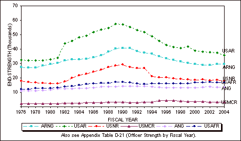 Figure 6-1