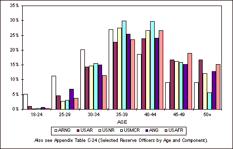 Figure 6-2