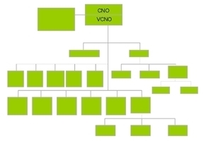 A green chart