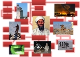 A flow chart outlining al qaeda