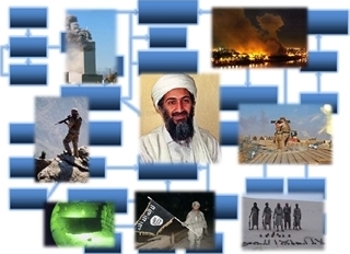 An Al-Qaeda flow chart
