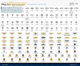 A list of naval warfare pins
