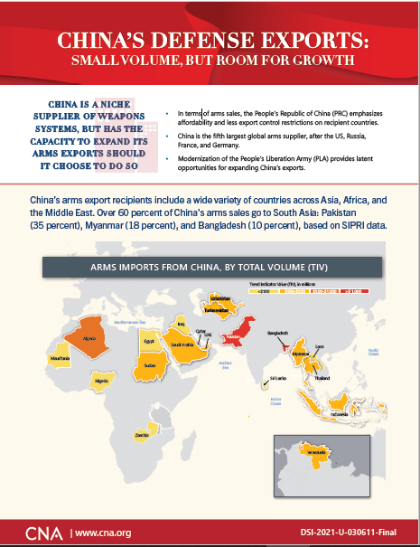 first page with text and map showing Indo Pacific countries that import arms from China