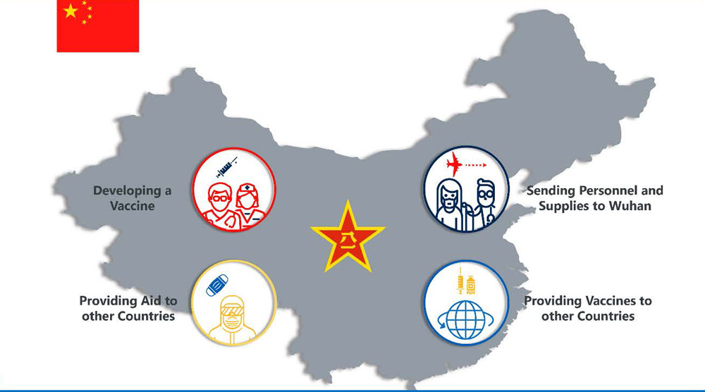 map of china with 4 efforts to fight covid-19 illustrated with icons