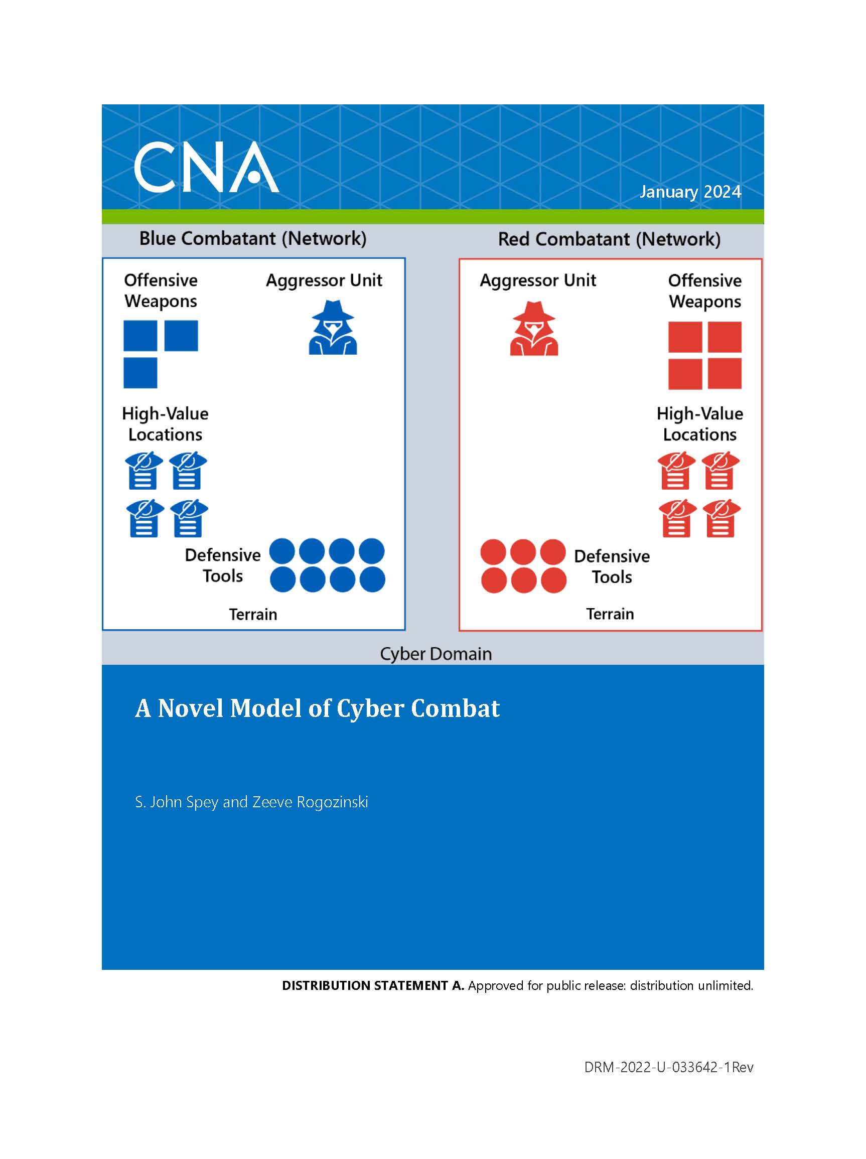A Novel Model of Cyber Combat